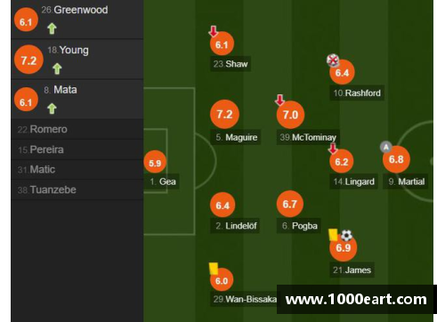 jxf吉祥坊英格兰球员评分榜：突破2021赛季的顶尖表现